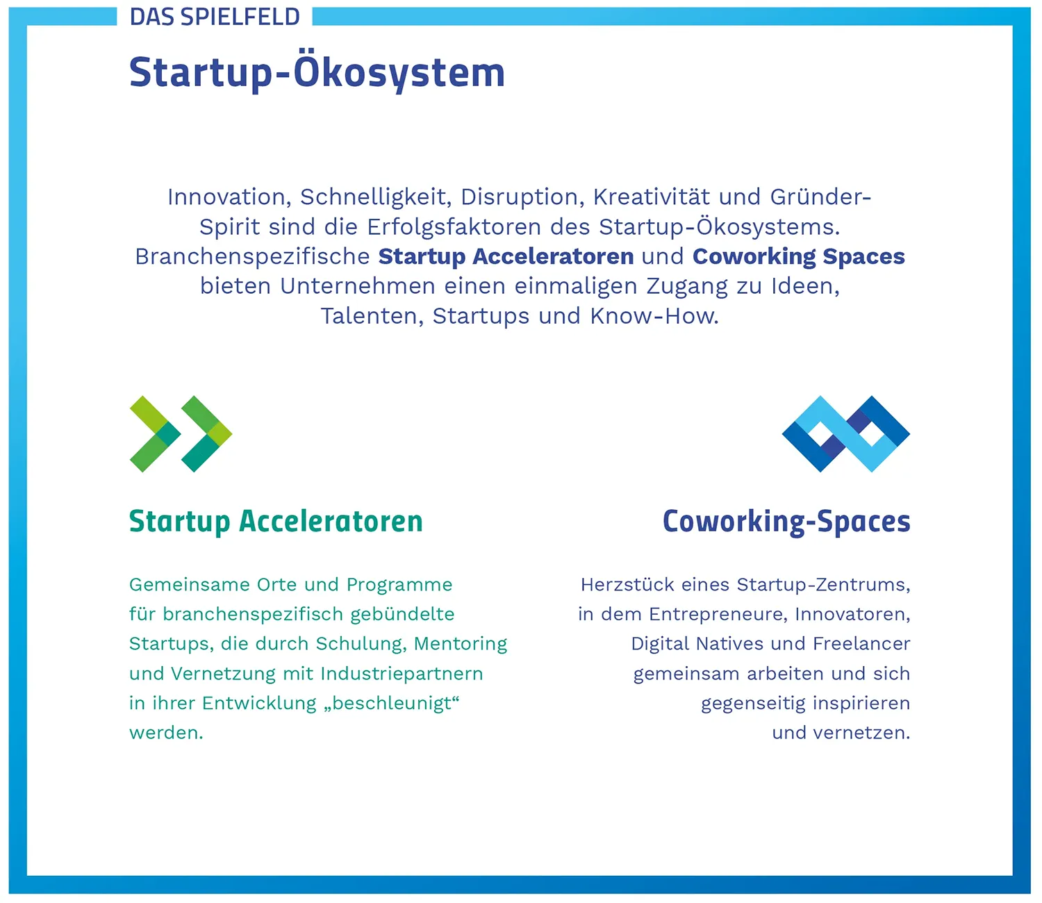 Icones de l'écosystème des Startups pour le Smart Green Accelerator